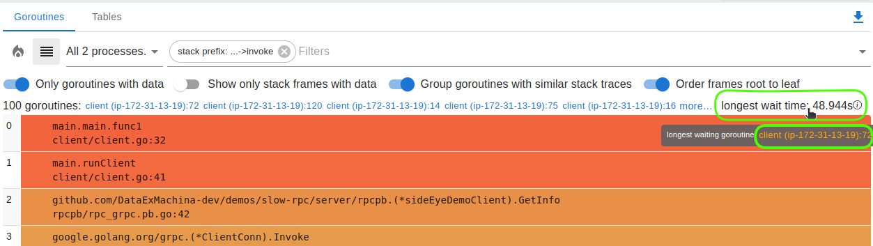 longest blocked goroutine